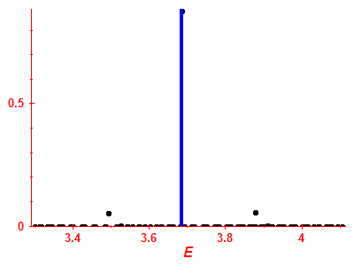 Strength function